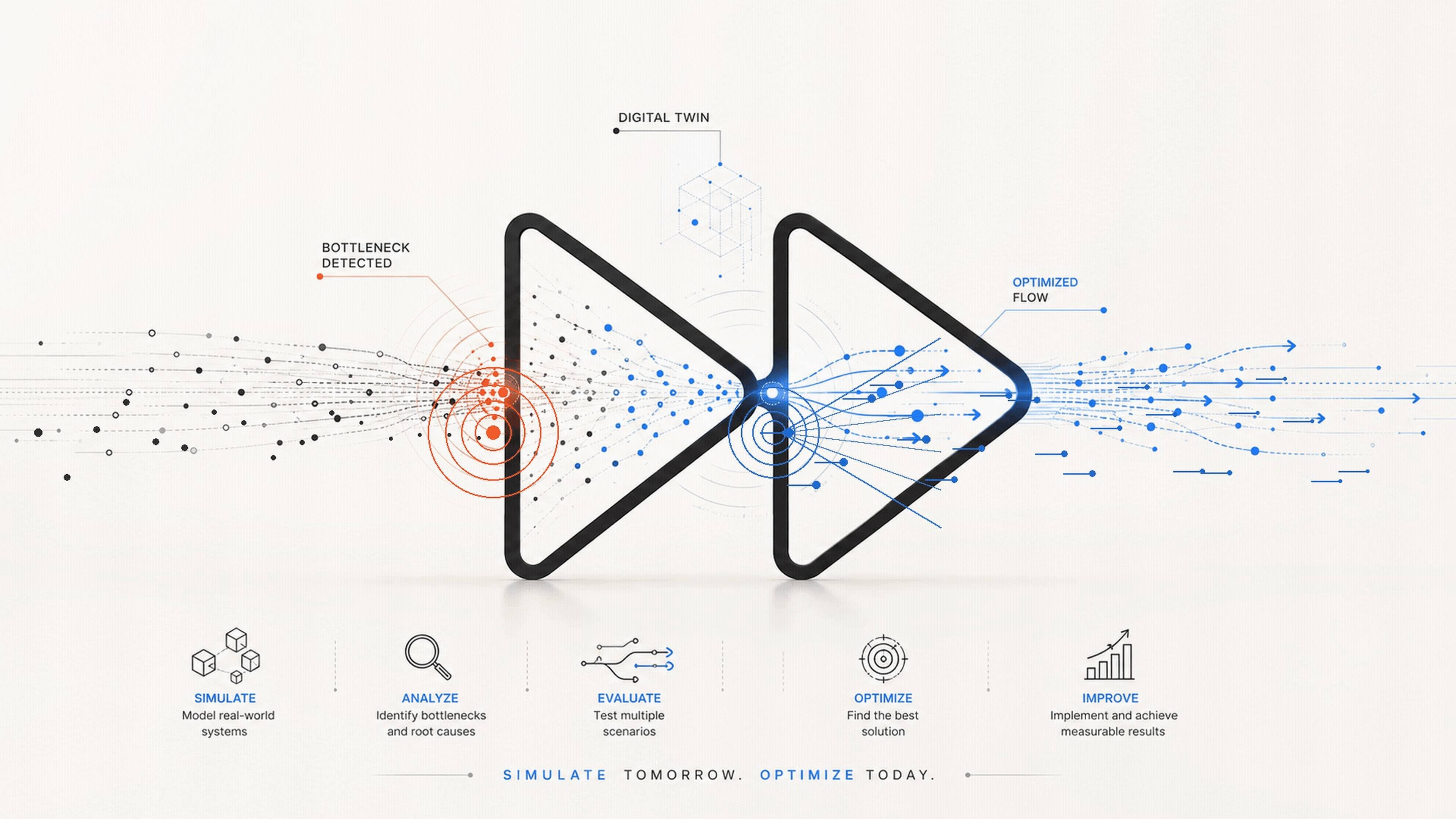 Simulation loop preview